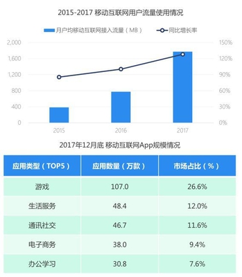 TalkingData Q1ҵ棺ҵ״