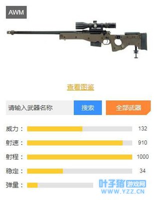 「绝地求生刺激战场」狙击枪排行榜终于来了