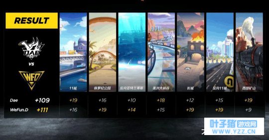 手游QQ飞车: 职业赛上的选车透露了版本秘密