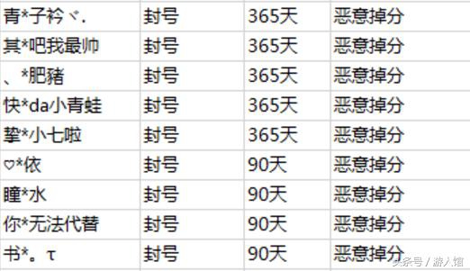 王者荣耀:官方发布最严厉打击措施,8种行