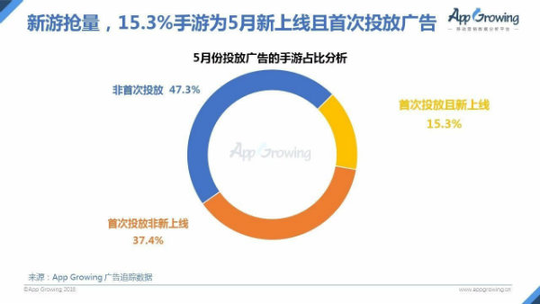 5��������ҵ��������8.1% ������������ʽ΢