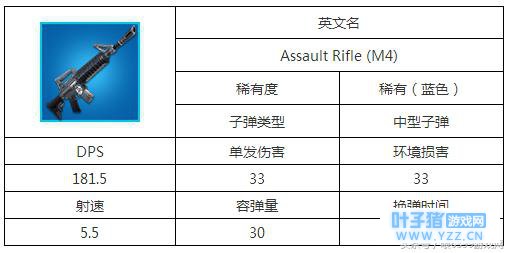 ����֮ҹ����ϡ��M4��ô�� ����֮ҹ����ϡ