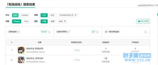 正版手机吃鸡,为什么大多数人选择了刺激战