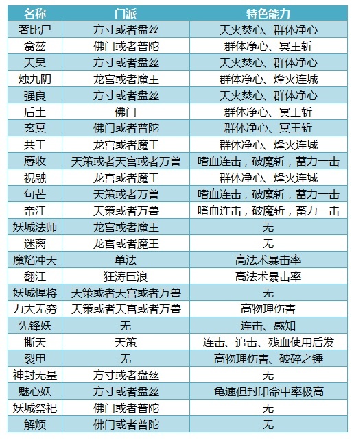 ������3�������Ϲ�������������һ��