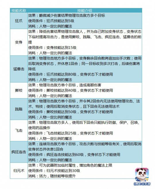 �����뼼�ܽ���