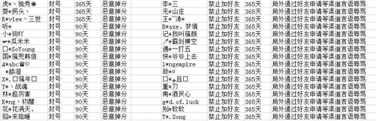 王者荣耀最新处罚名单,农药职业女战队