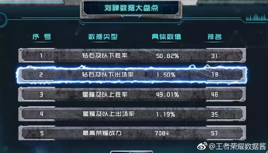 王者荣耀:这个英雄才是最强控制,晕眩高达