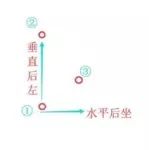 描边大师们,是时候了解下后坐力了!