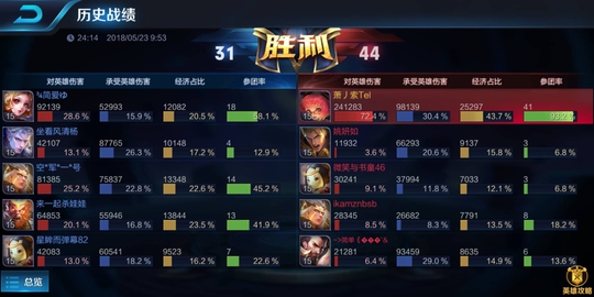 你从未见过的王者荣耀,最高评分16.0!