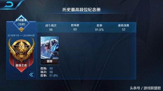 王者荣耀:国服露娜单排百场上王者,不是作