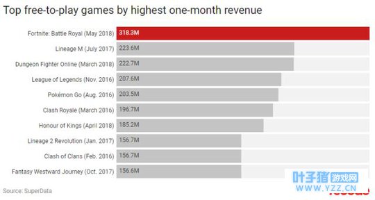 ����֮ҹ�ٴ�Ӫ�ռ�¼��5��ӯ��3.18��Ԫ