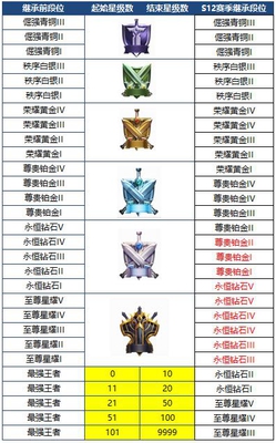 王者荣耀:定了!关羽花木兰等英雄被削弱!