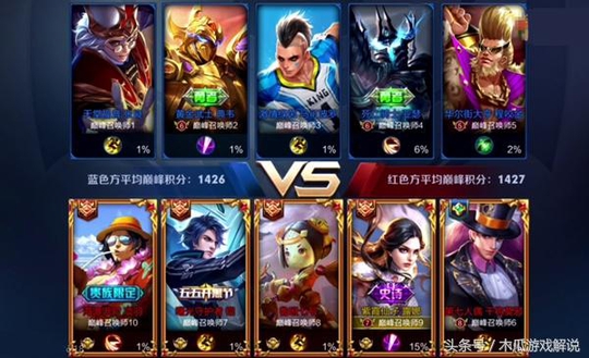 王者荣耀:巅峰赛露娜发出可怕的战绩,铠以