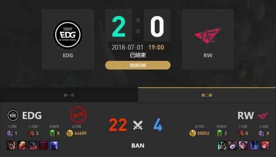 EDG2: 0սʤRW, ϽClearloveִյվS8