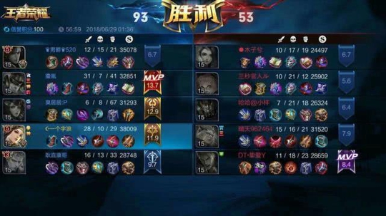 王者荣耀:全场146个人头,用时将近1小时,