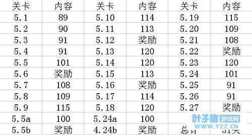 《FIFA足球世界》西班牙第五章节详解 难度