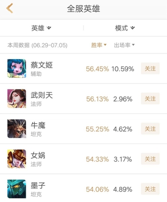 王者荣耀:都认为这个英雄在新赛季被削弱,