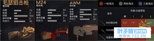 荒野行动 狙击怎么玩 狙击蹲点技巧及推荐位