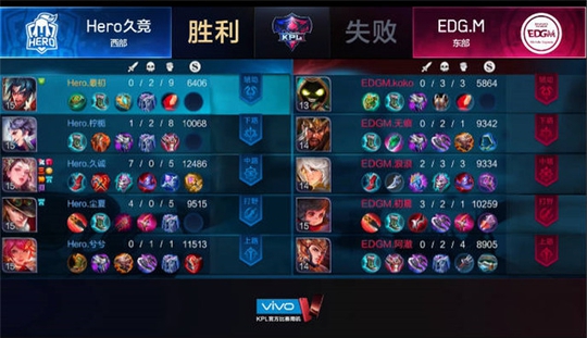 《王者荣耀》2018年KPL春季总决赛落幕 Hero