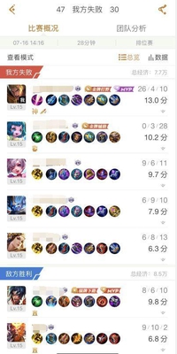 王者荣耀:领先10+人头也惨败,史上最容易