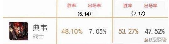 ������ҫʷ��������Ӣ�ۣ��ѶȽ�Ϊ1�˺�ȴ