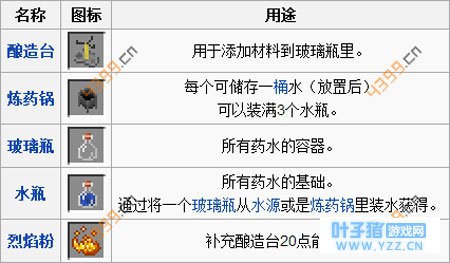 �ҵ�������԰�ҩˮ����ϳɱ� ҩ������Ч