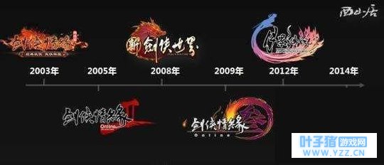 从游戏到跨界,看剑网3的笑傲江湖!