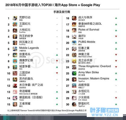 荒野行动VS刺激战场,你选择哪个吃鸡游戏?
