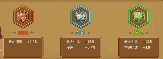 ������ҫ����Ӣ��Ԫ��ʤ�ʵͣ��������ĺͳ�