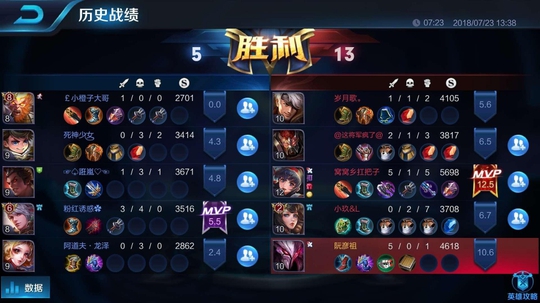 王者荣耀:S12输出最高英雄盘点,射手公认