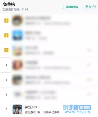 《第五人格》全球下载量达1亿 国内DAU超过1