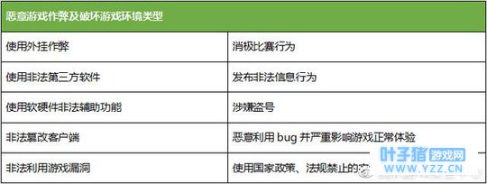 重锤外挂!强打作弊!腾讯针对《堡垒之夜》