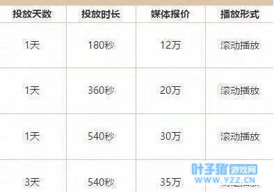 ����ٷ�ת����������ӦԮ Ϊ�η�˿�����