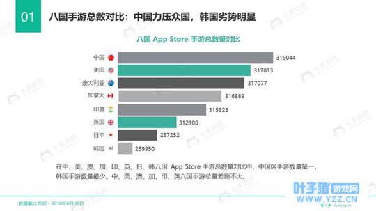 上半年中国区新上架35722款游戏,最受好评