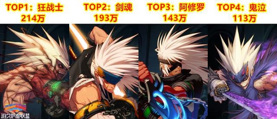 DNF59大职业贴吧人数排行,国服不愧是地下