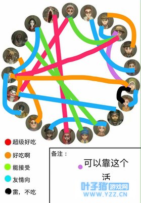 第五人格关系表(不喜勿喷,仅为个人看法)