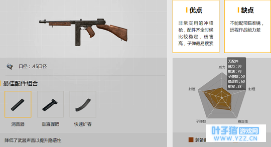 【绝地求生 刺激战场】雨林刚枪哪家强?