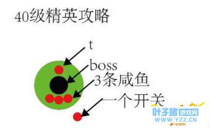 我叫mt4 40精英本怎么打 双手为你奉上40精