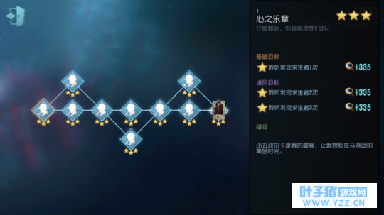 第五人格:小丑爱慕女神已久,被火毁了容完