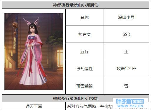 6399:神都夜行录涂山小月属性图鉴分享