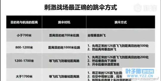 刺激战场BUG盘点,第一个简直是开挂难怪被