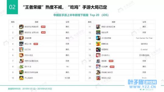 吃鸡已“老”,MOBA将“凉”?《战塔英雄》