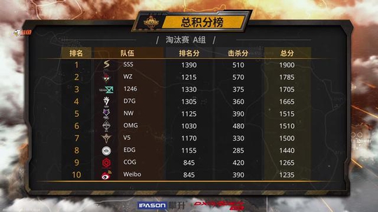 绝地求生大奖赛NB211发威 OMG都被打怂了!