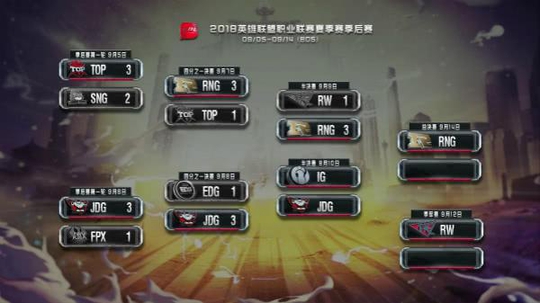 IG蓄势待发剑指决赛 JDG能否再创奇迹