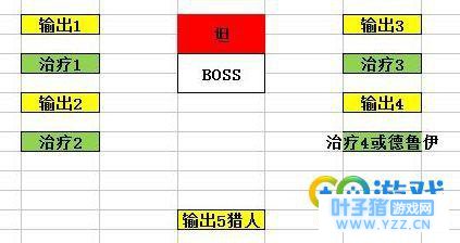 我叫mt4 50团本老一怎么打 50团本老一配置