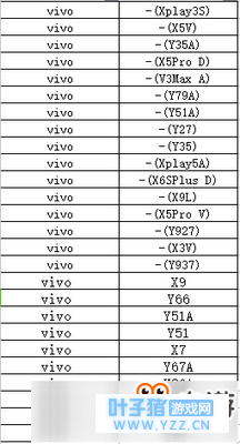 ����������������Щ�ֻ������� �ײ����Ҫ����ʹ�ȫ