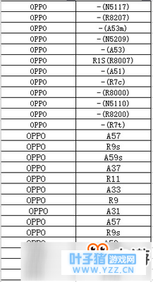 ����������������Щ�ֻ������� �ײ����Ҫ����ʹ�ȫ