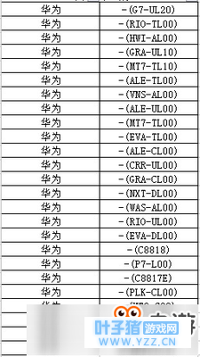 ����������������Щ�ֻ������� �ײ����Ҫ����ʹ�ȫ