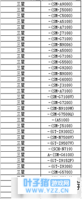 ����������������Щ�ֻ������� �ײ����Ҫ����ʹ�ȫ