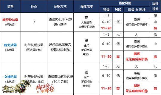 ��װ���Աȣ�